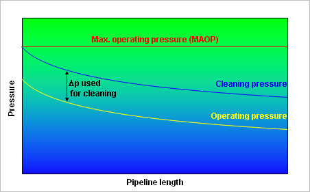 Energy balance for HAPP™ cleaning